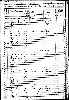 US Census, 1850