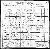 US Census, 1900