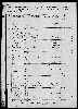 US Census, 1860