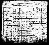 US Census, 1900