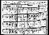 US Census, 1920