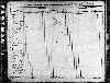 US Census, 1840