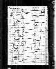 US Census, 1850
