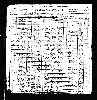 US Census, 1900